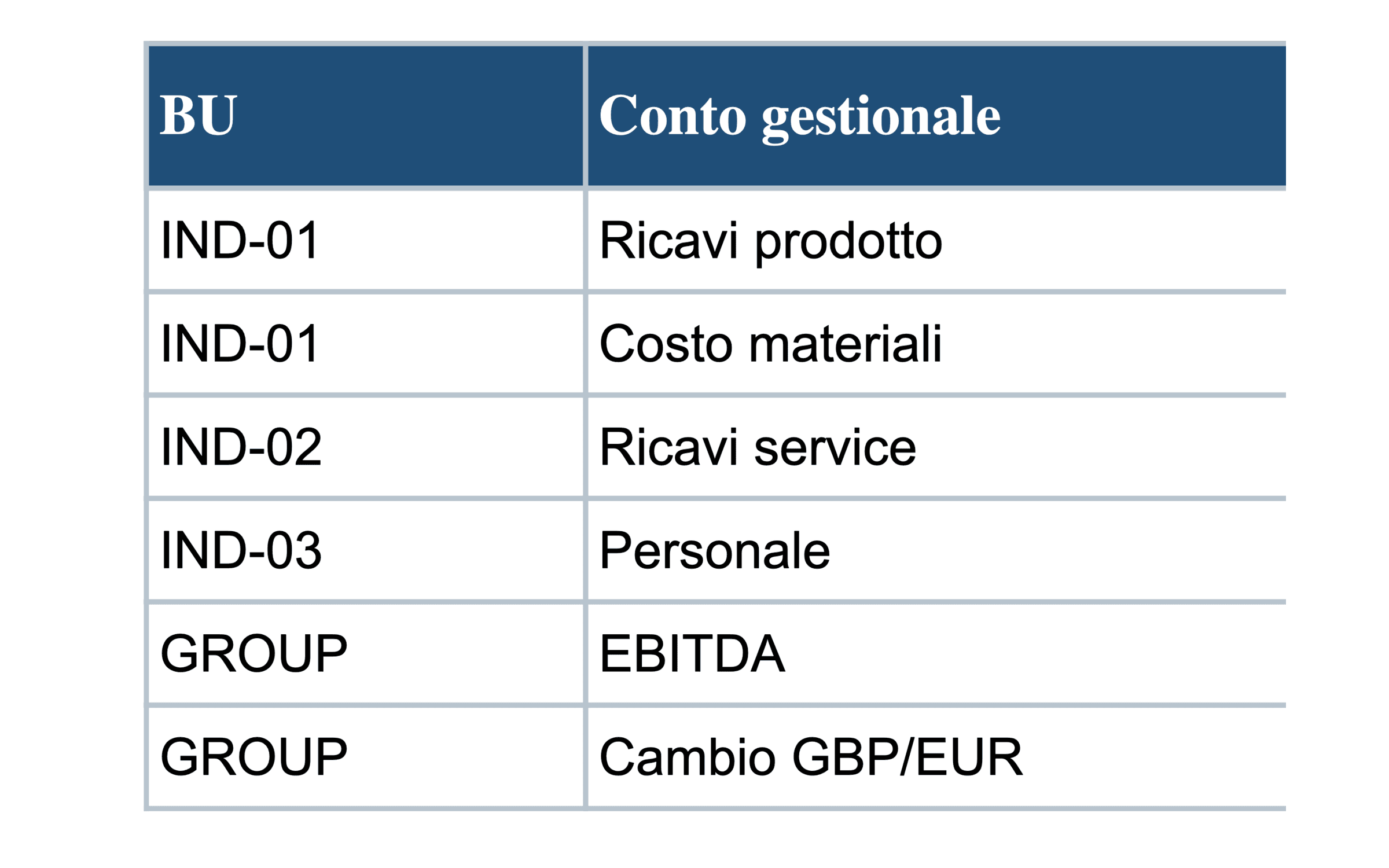 Ricostruzione anonimizzata del reporting pack manuale