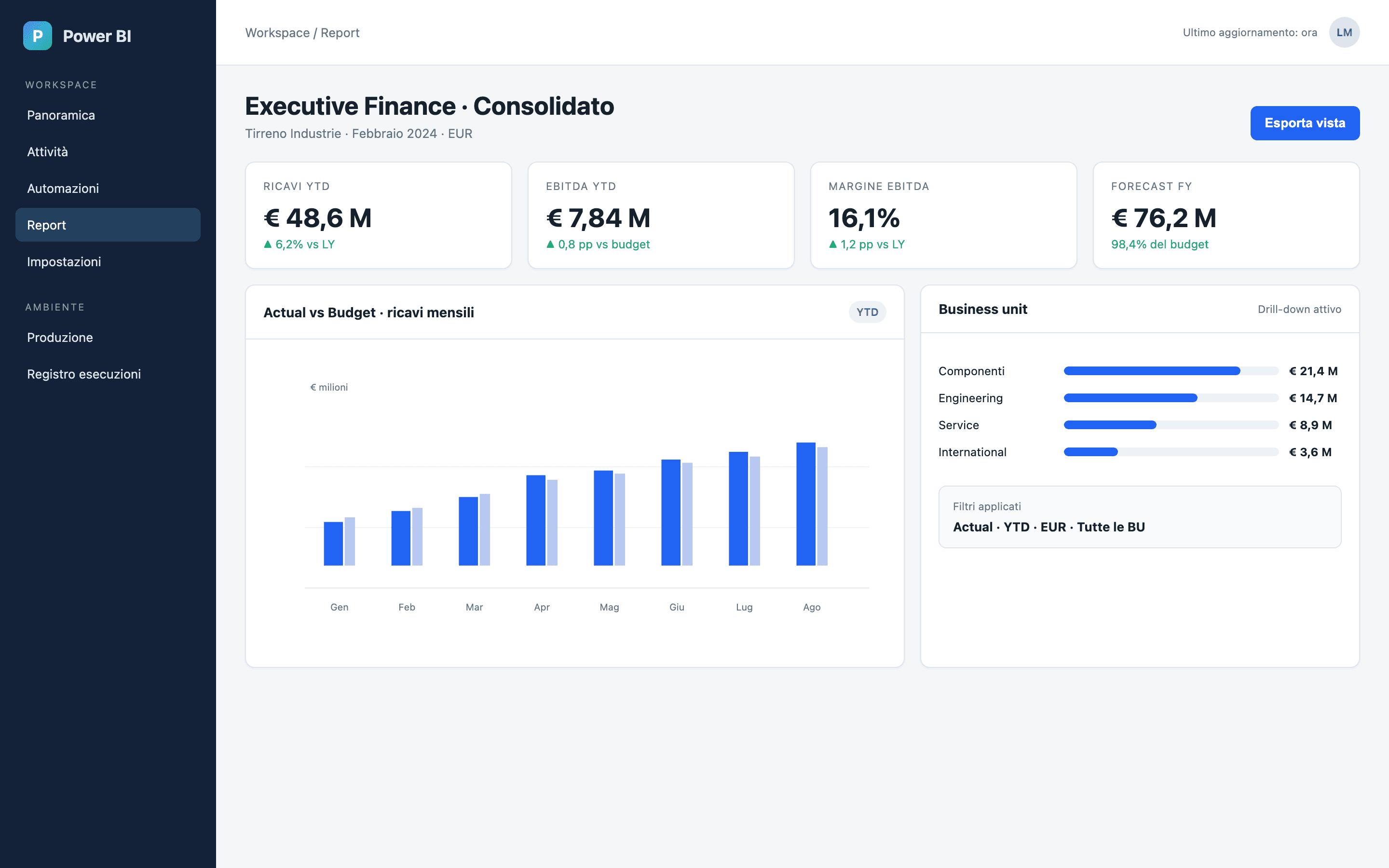 Ricostruzione anonimizzata della dashboard finanziaria