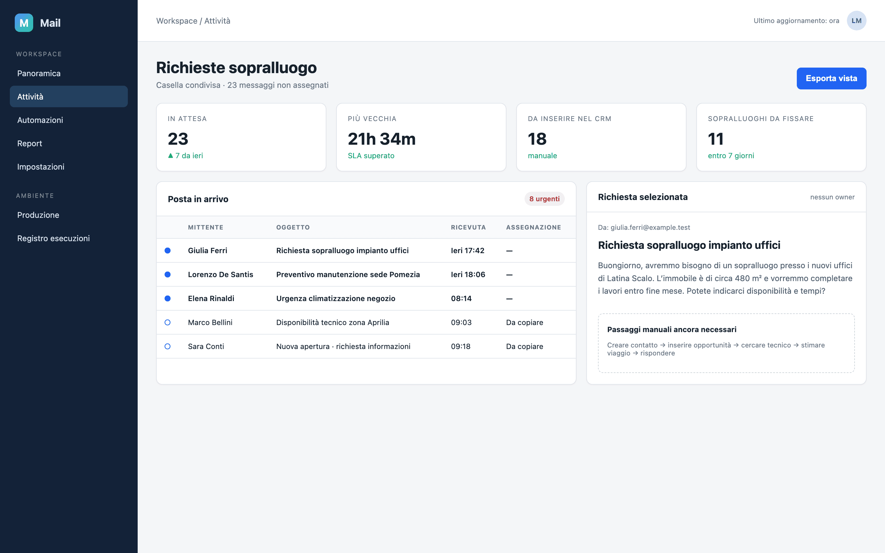 Ricostruzione anonimizzata dell’inbox dei lead