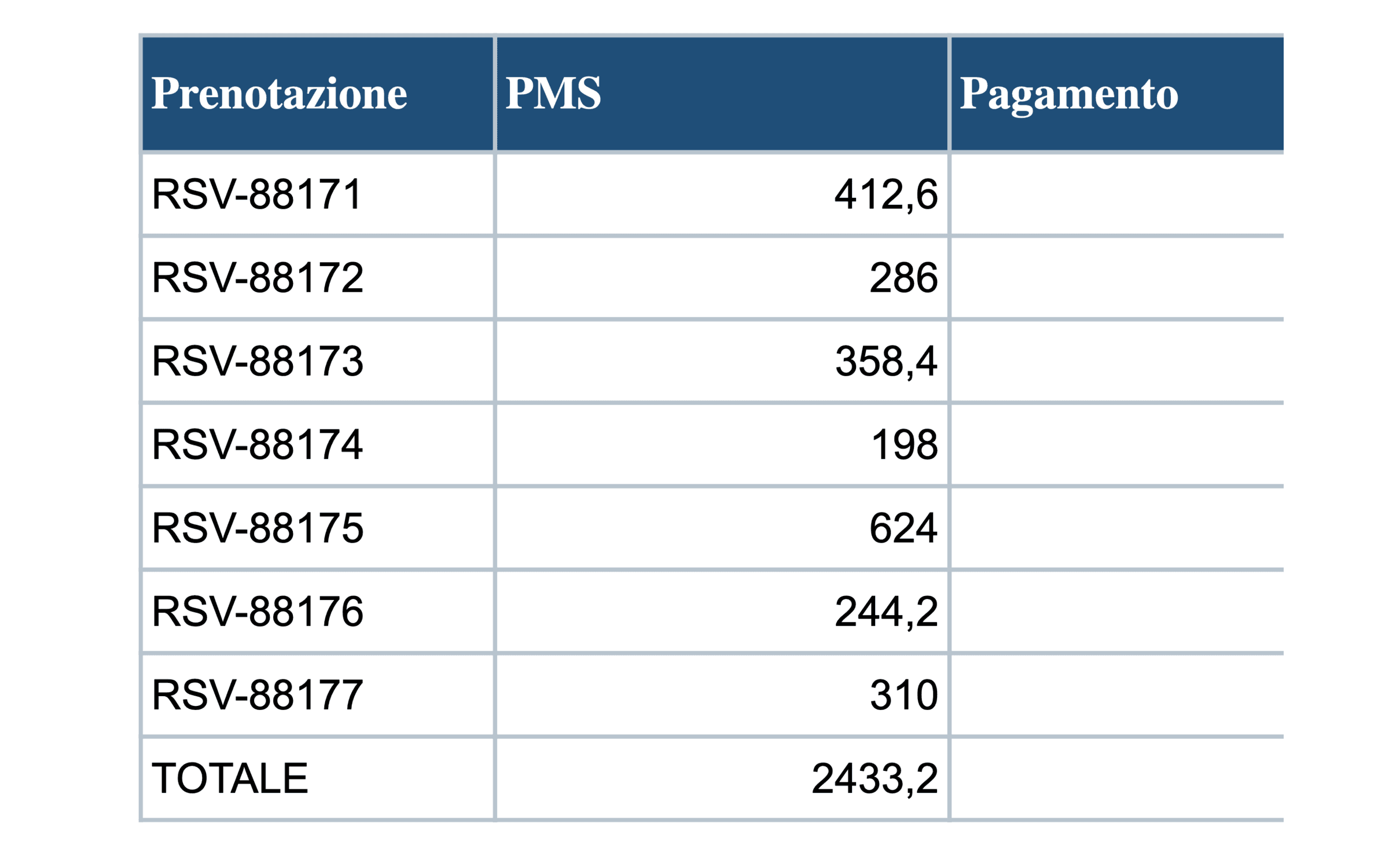 Ricostruzione anonimizzata del night audit manuale
