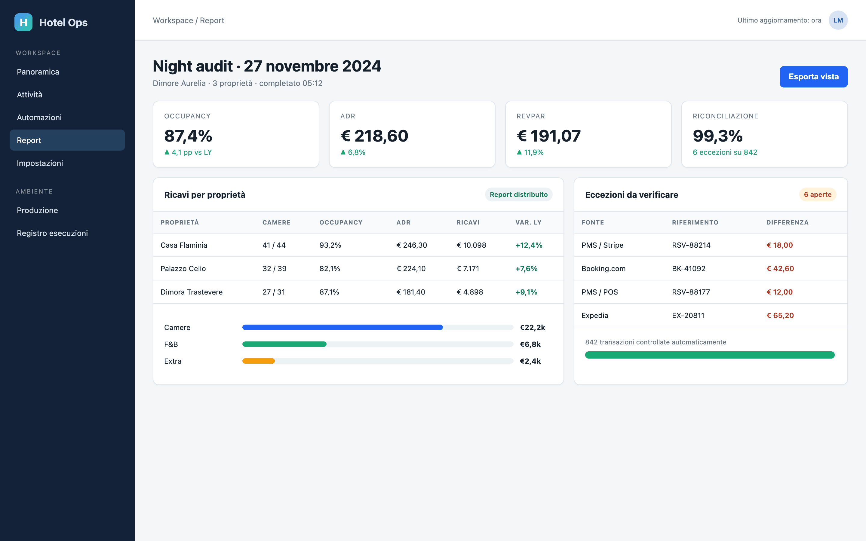 Ricostruzione anonimizzata del report del night audit