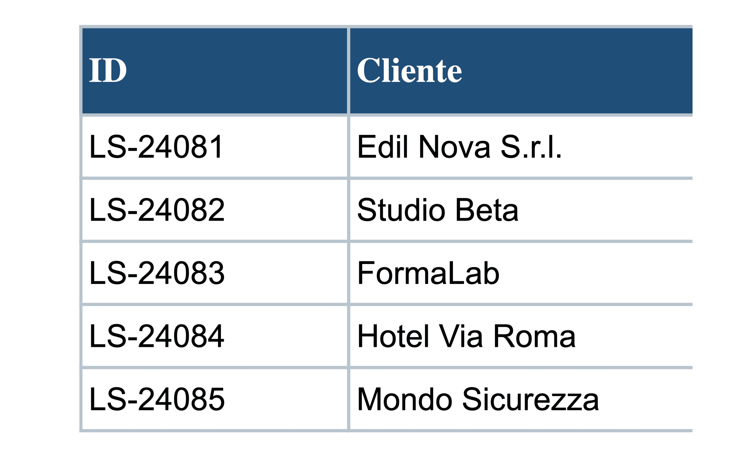Ricostruzione anonimizzata del registro operativo manuale