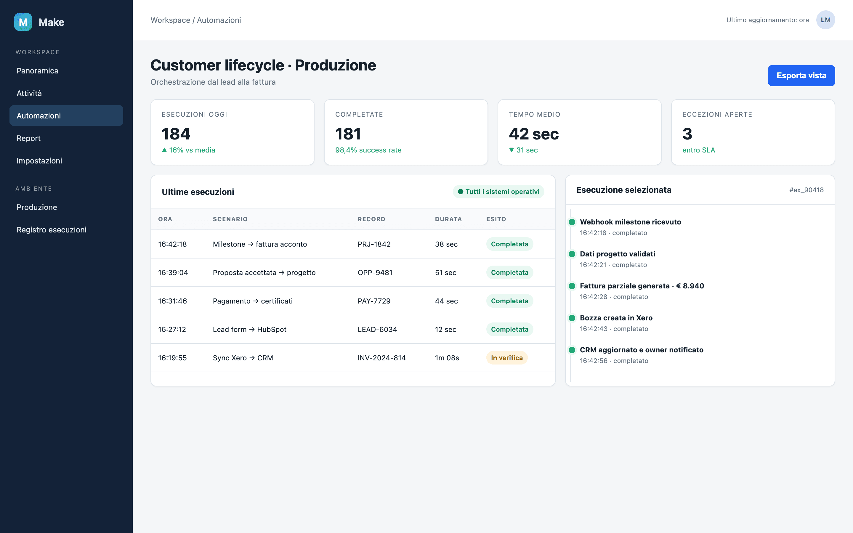 Ricostruzione anonimizzata del monitor delle operations