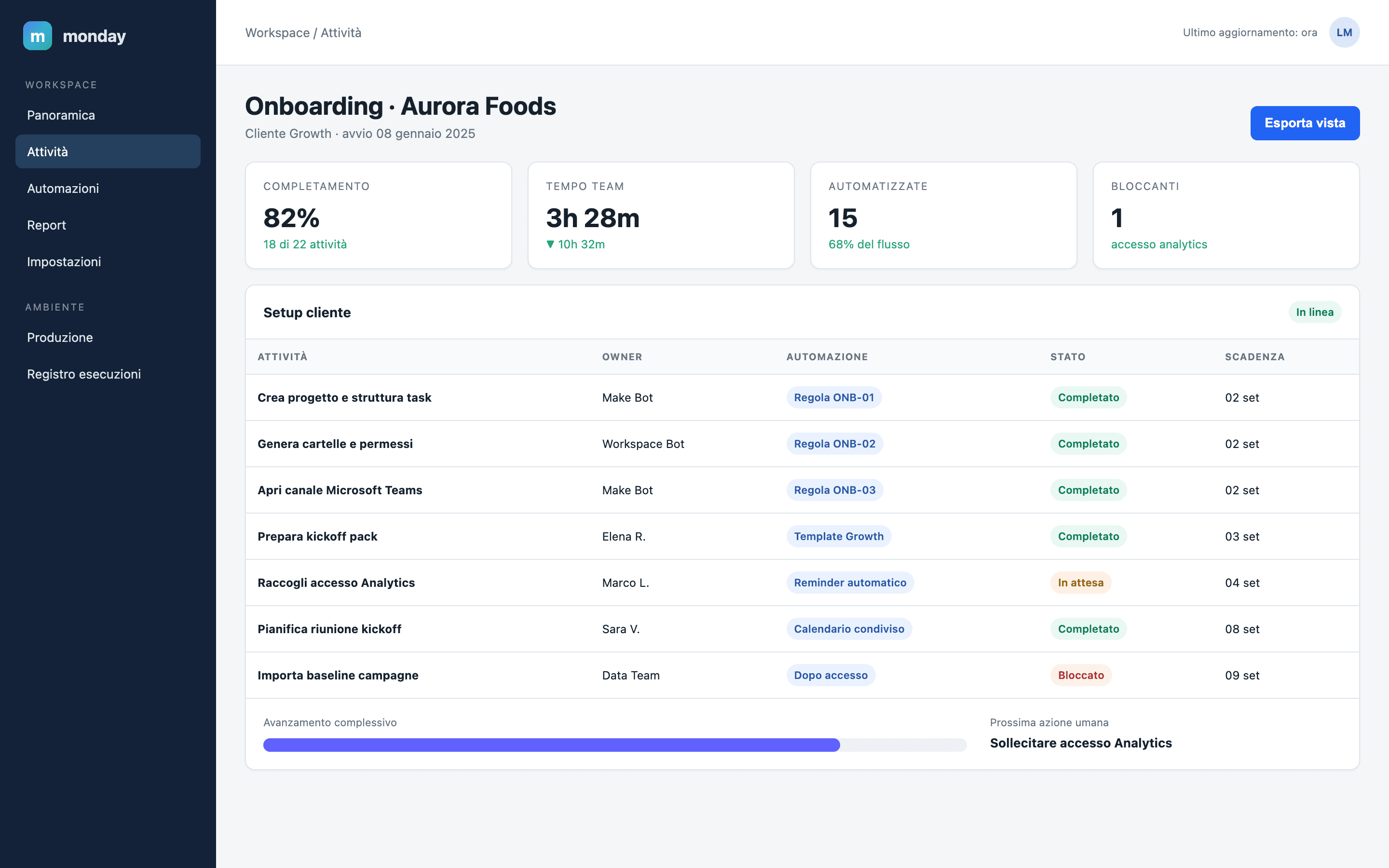 Ricostruzione anonimizzata del board di onboarding