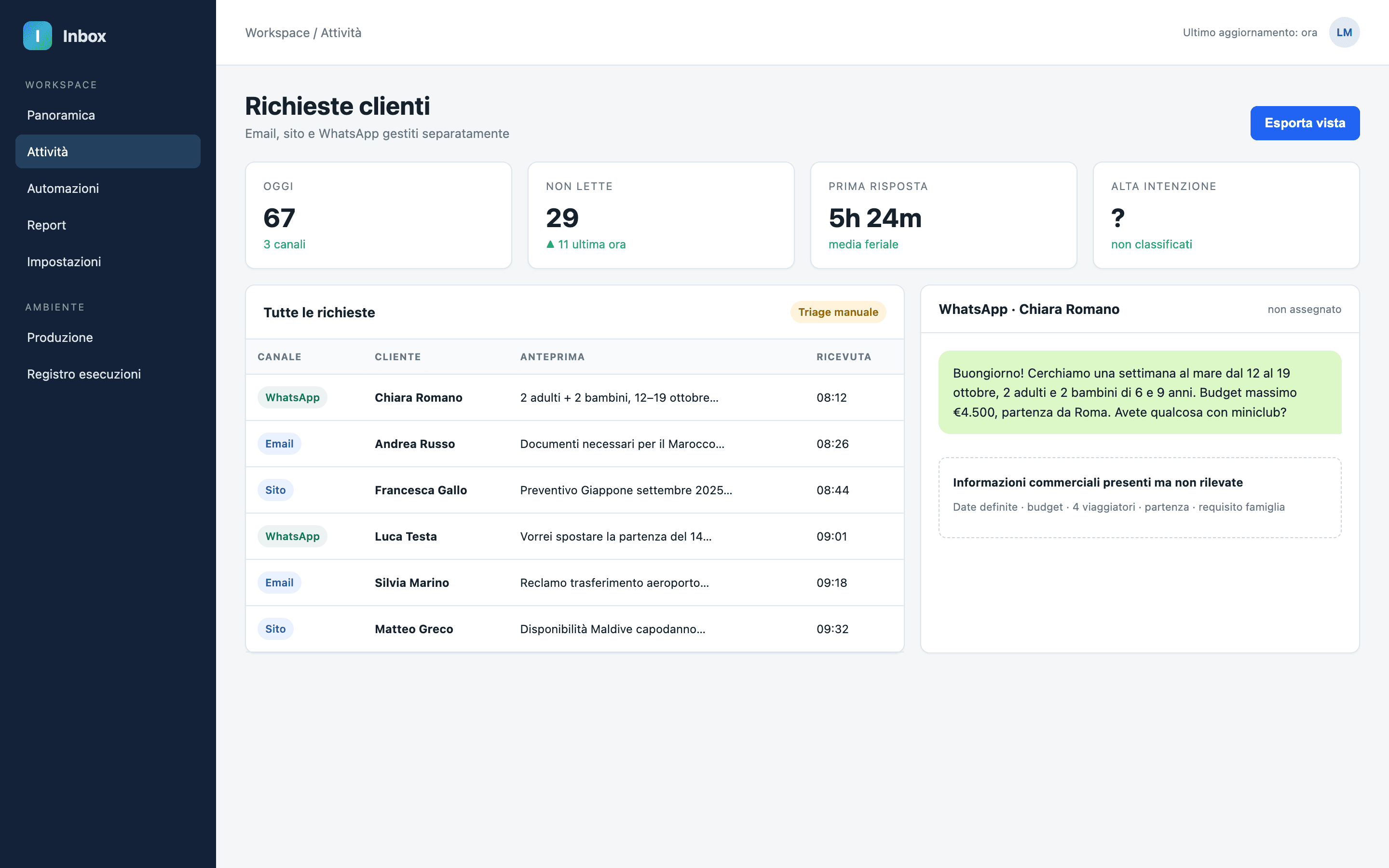 Ricostruzione anonimizzata dell’inbox multicanale